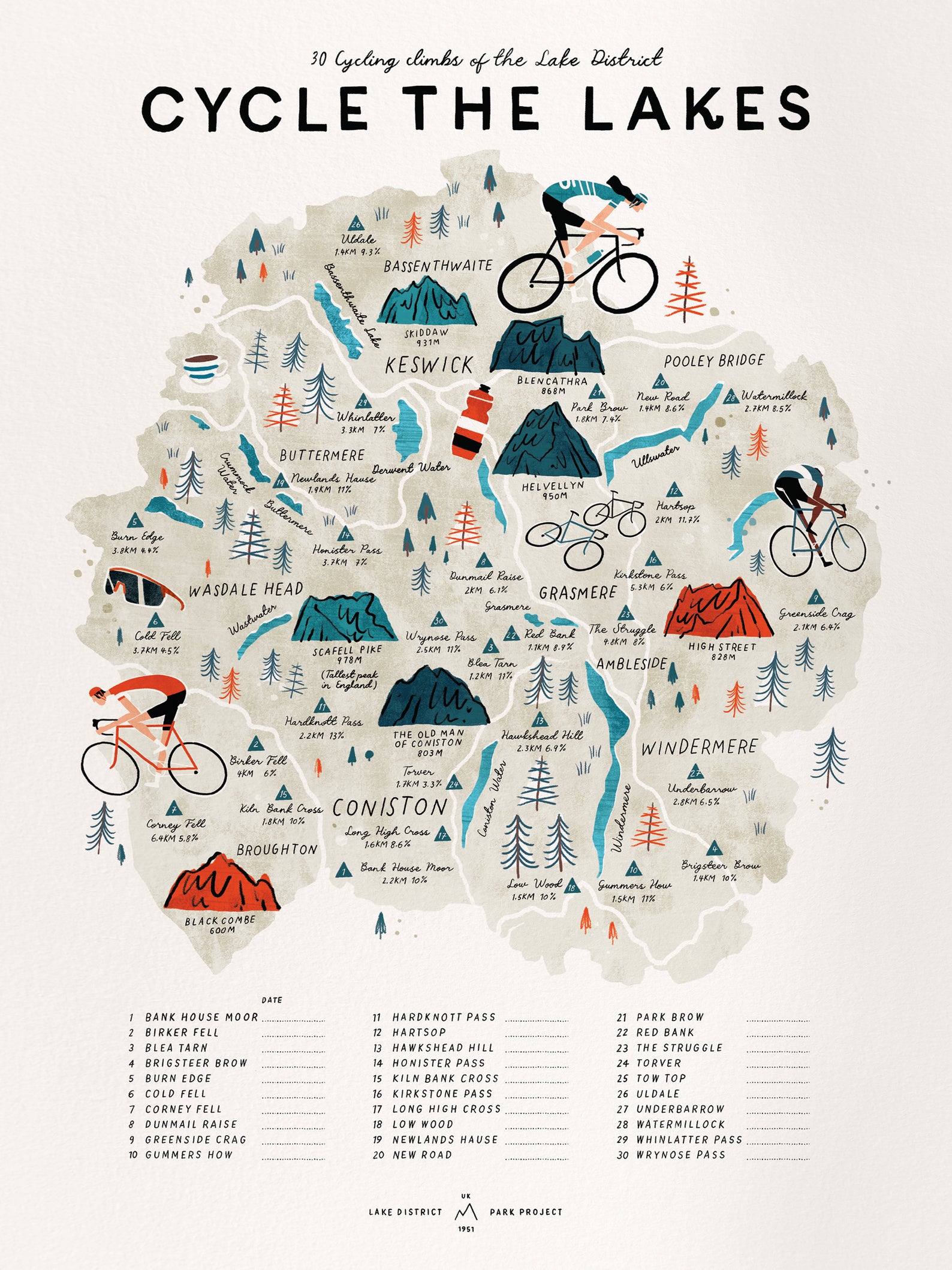 cycle the lakes